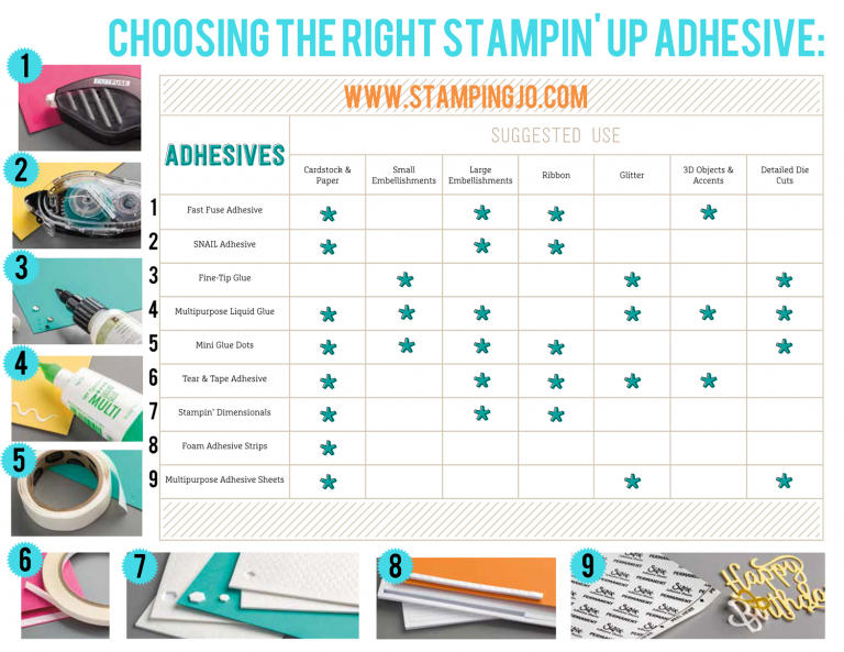 Stamping Tips for using Stampin Up stamps, cardstock, inks and